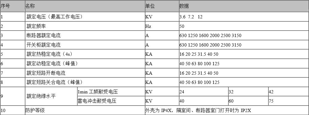 KYN28-12参数.jpg