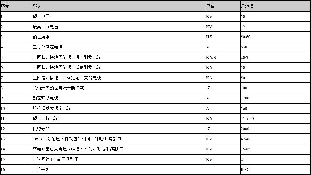 XGN15-12 参数.jpg