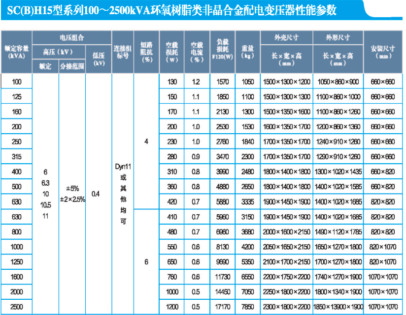 参数1.png