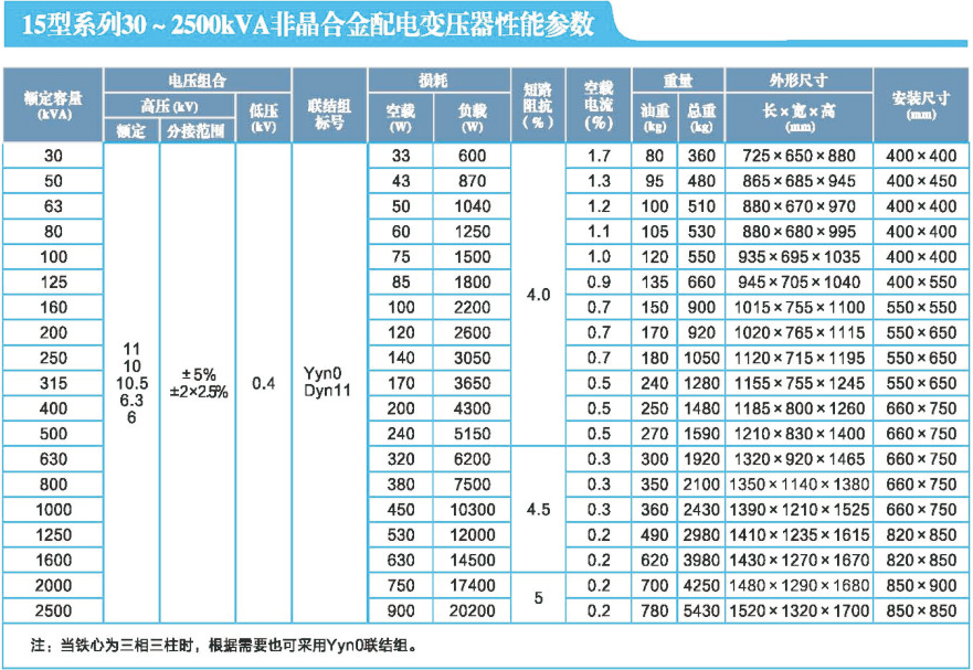 参数1.png