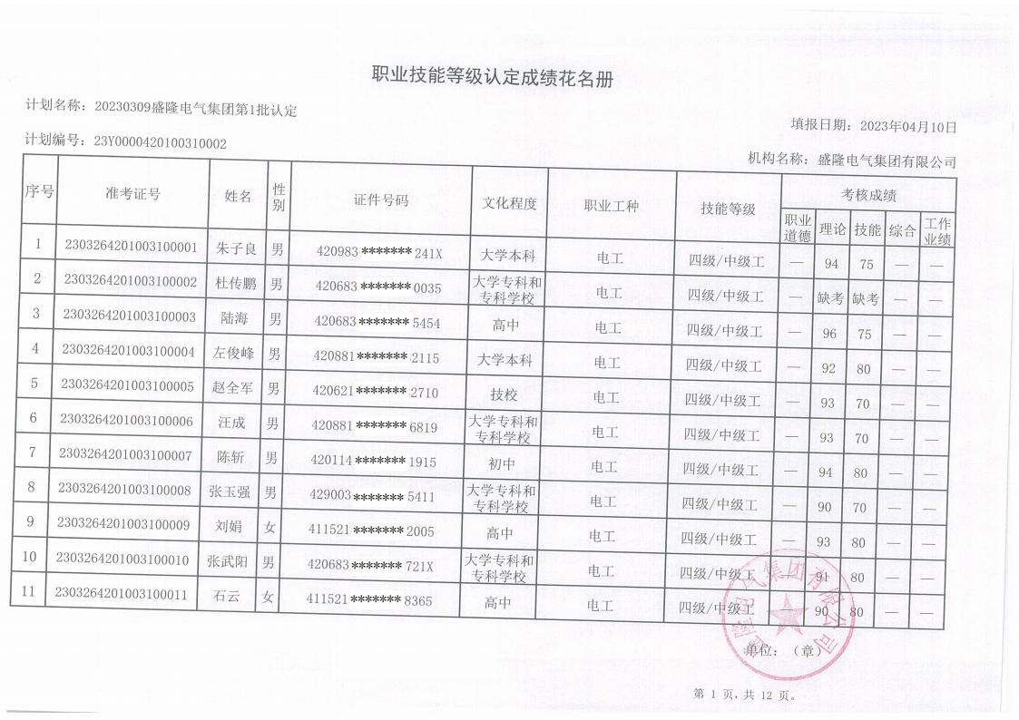 20230309盛隆电气职业技能等级认定成绩_00.jpg