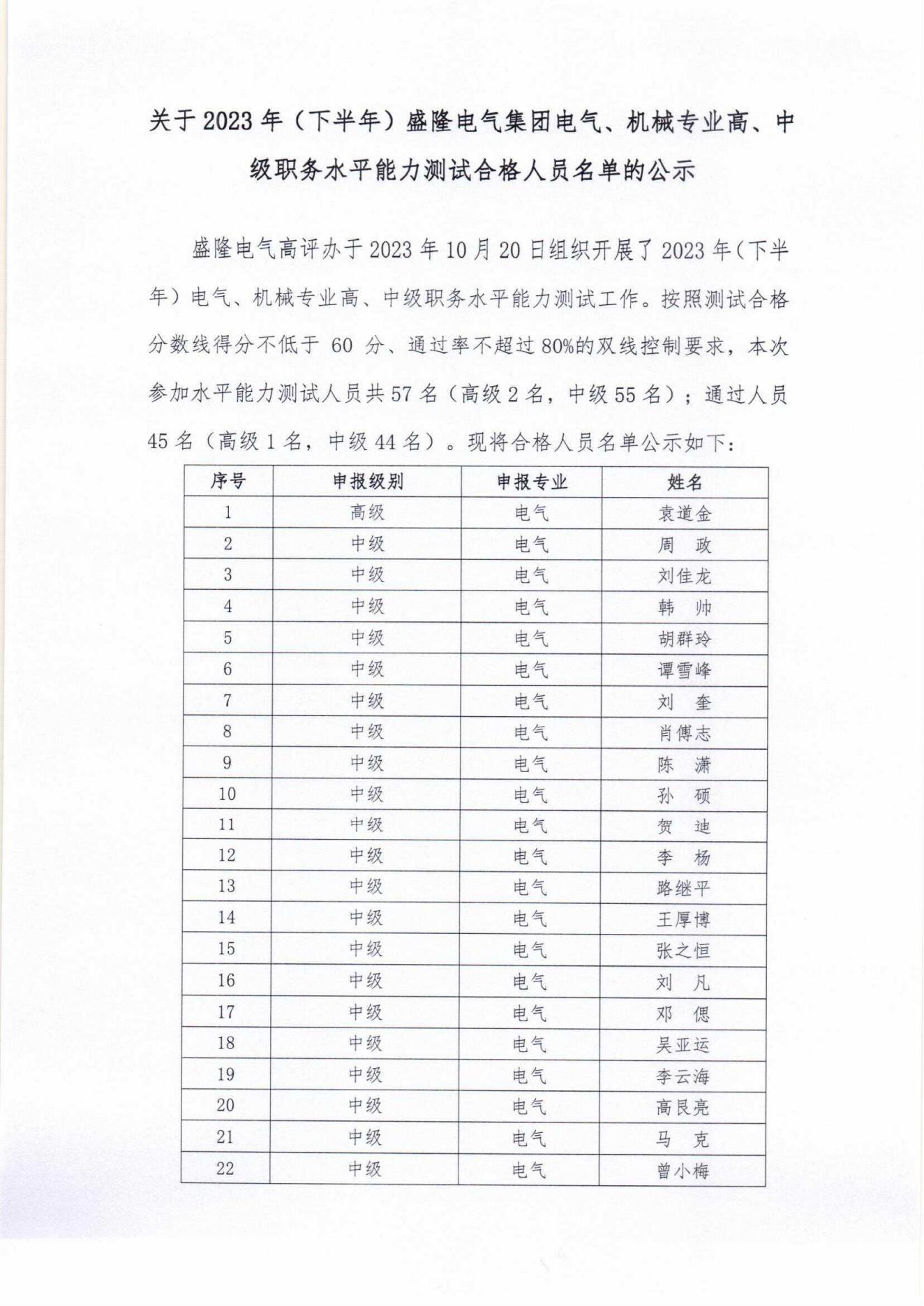 2023年（下半年）水测通过人员名单公示_00.jpg